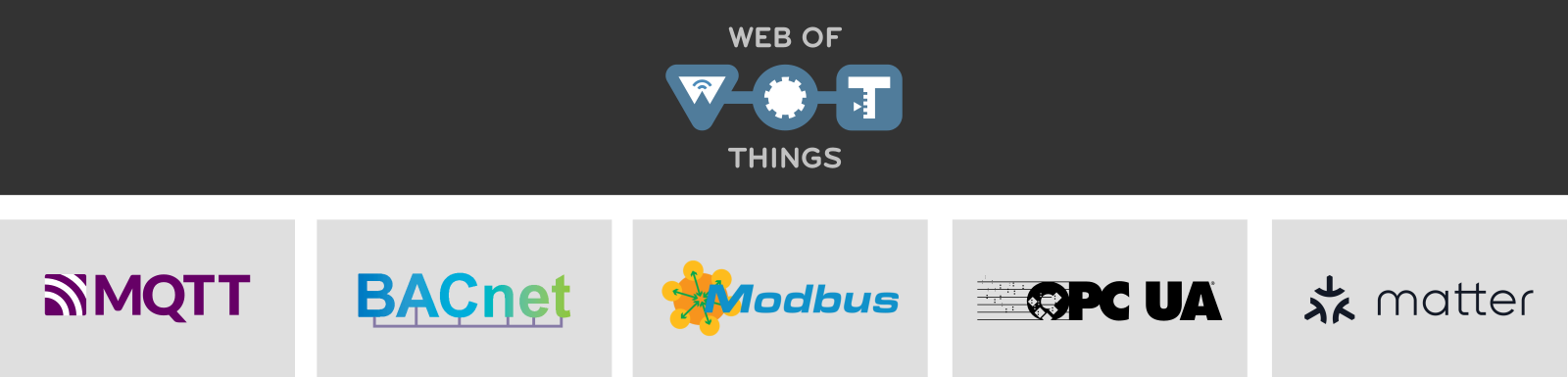 A block diagram showing the Web of Things as a layer on top of other IoT protocols like BACnet, Modbus and MQTT